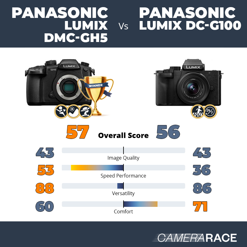 Le Panasonic Lumix DMC-GH5 est-il mieux que le Panasonic Lumix DC-G100 ?