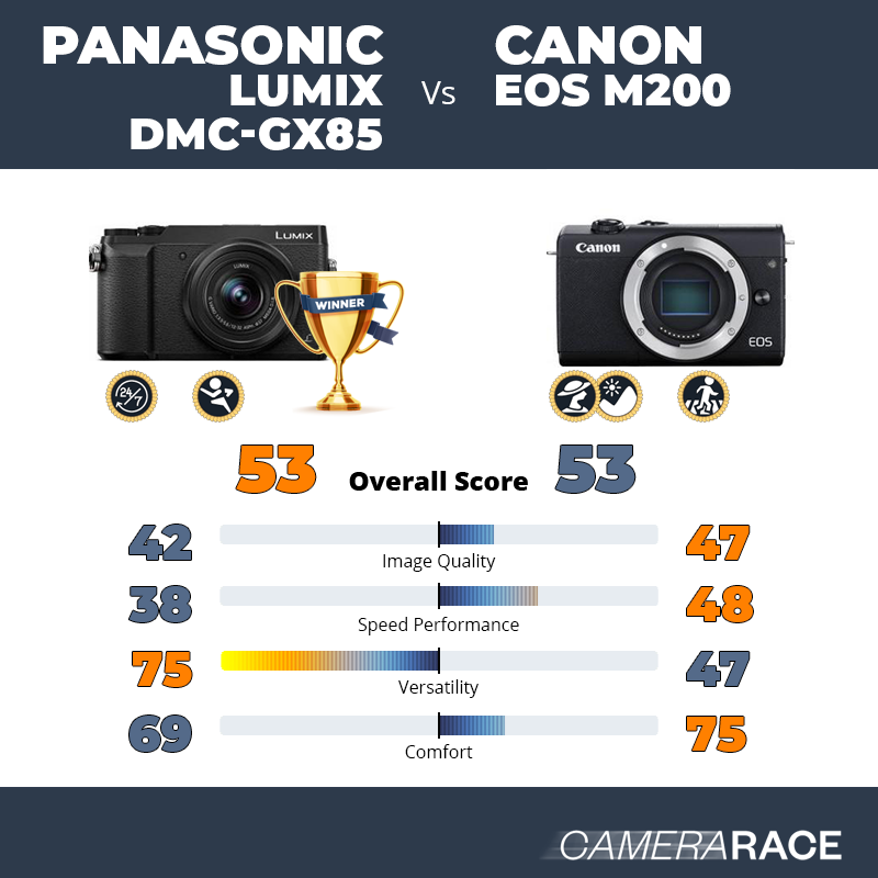 Le Panasonic Lumix DMC-GX85 est-il mieux que le Canon EOS M200 ?