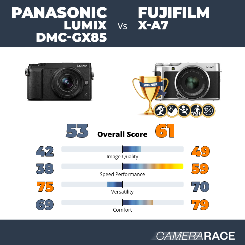 Le Panasonic Lumix DMC-GX85 est-il mieux que le Fujifilm X-A7 ?