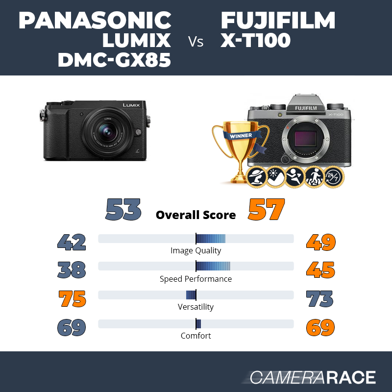 Le Panasonic Lumix DMC-GX85 est-il mieux que le Fujifilm X-T100 ?