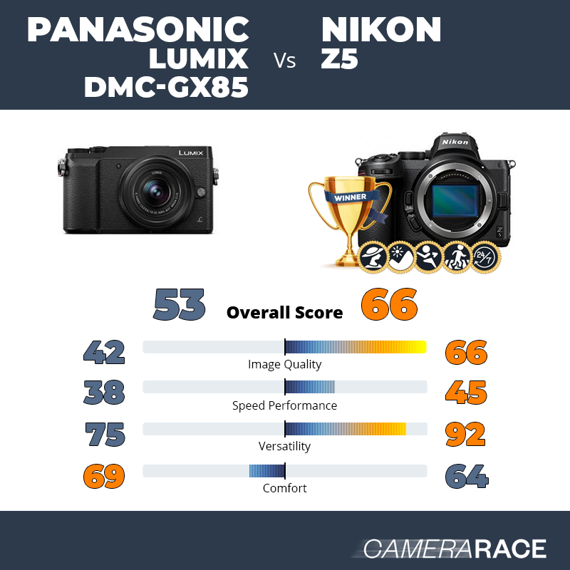 Le Panasonic Lumix DMC-GX85 est-il mieux que le Nikon Z5 ?