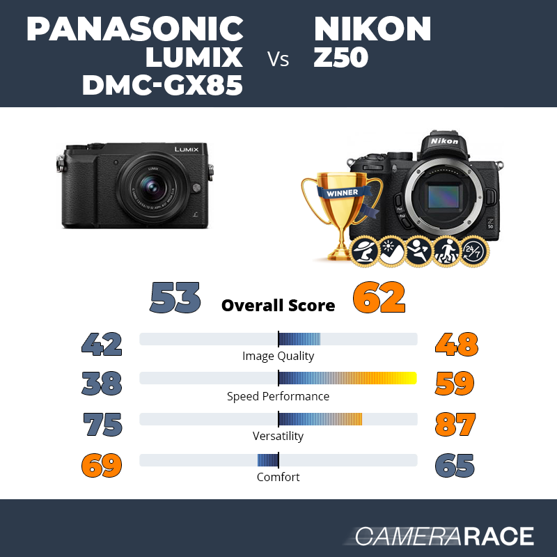 Le Panasonic Lumix DMC-GX85 est-il mieux que le Nikon Z50 ?