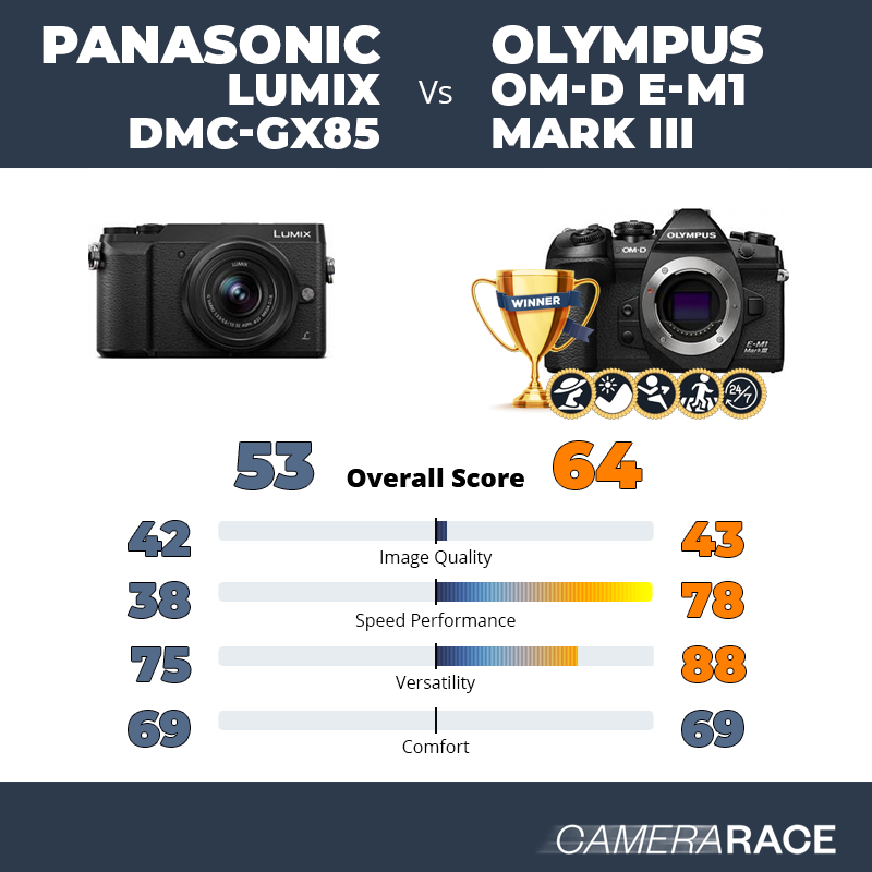 Le Panasonic Lumix DMC-GX85 est-il mieux que le Olympus OM-D E-M1 Mark III ?