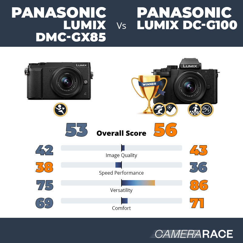 Le Panasonic Lumix DMC-GX85 est-il mieux que le Panasonic Lumix DC-G100 ?