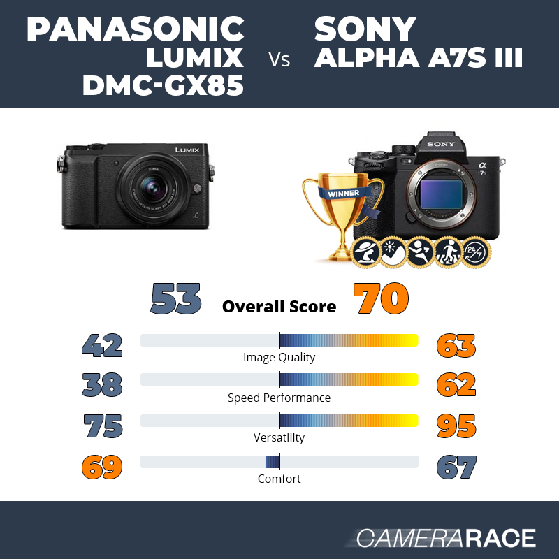 ¿Mejor Panasonic Lumix DMC-GX85 o Sony Alpha A7S III?