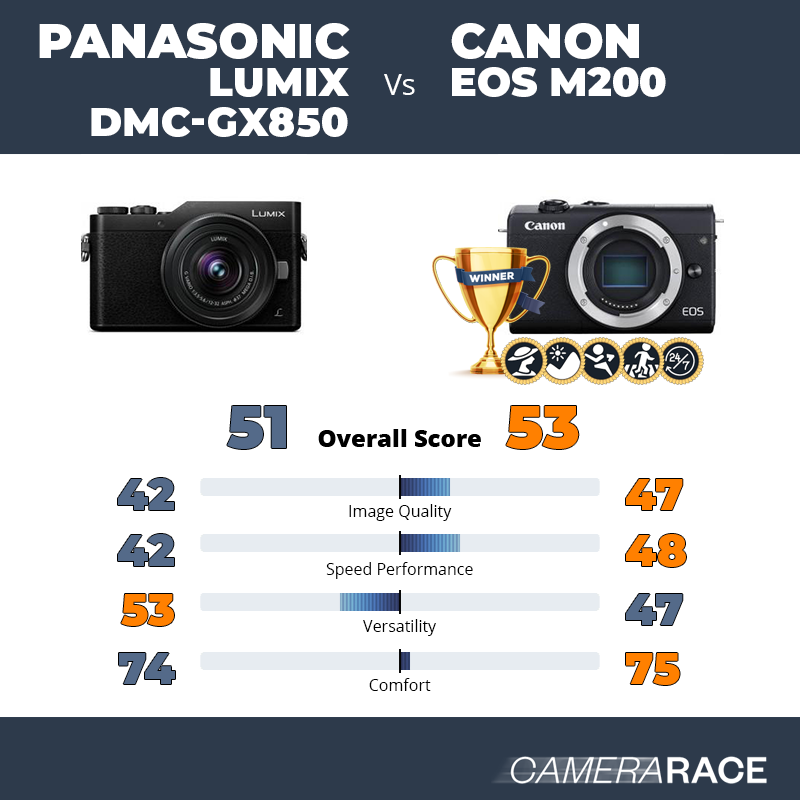 Le Panasonic Lumix DMC-GX850 est-il mieux que le Canon EOS M200 ?