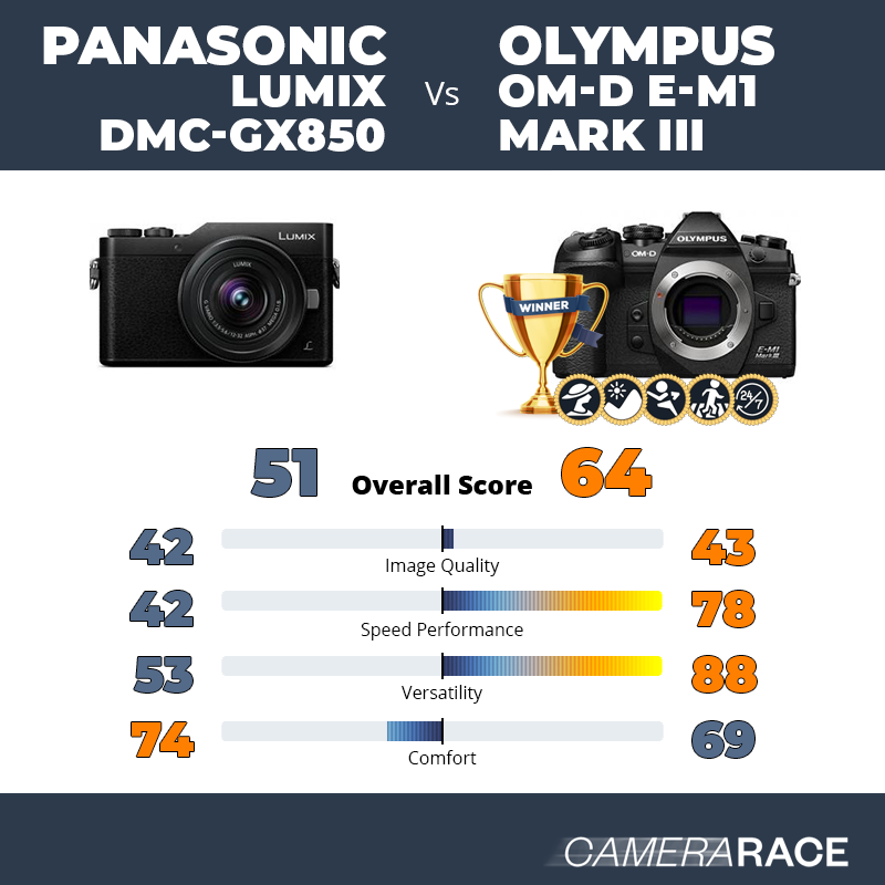 Panasonic Lumix DMC-GX850 vs Olympus OM-D E-M1 Mark III, which is better?