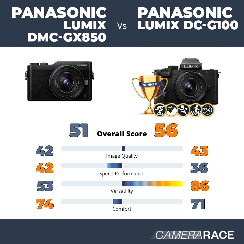 Le Panasonic Lumix DMC-GX850 est-il mieux que le Panasonic Lumix DC-G100 ?