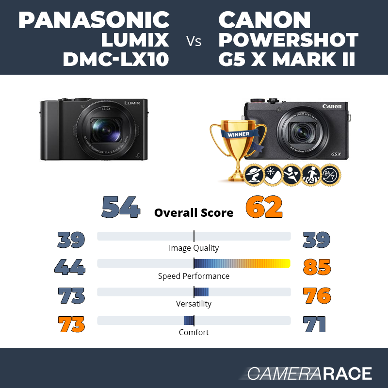 Le Panasonic Lumix DMC-LX10 est-il mieux que le Canon PowerShot G5 X Mark II ?