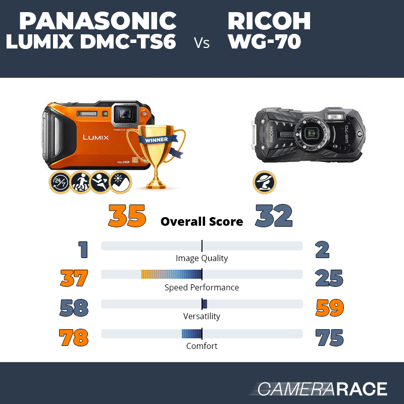 Panasonic Lumix DMC-TS6 vs Ricoh WG-70, which is better?