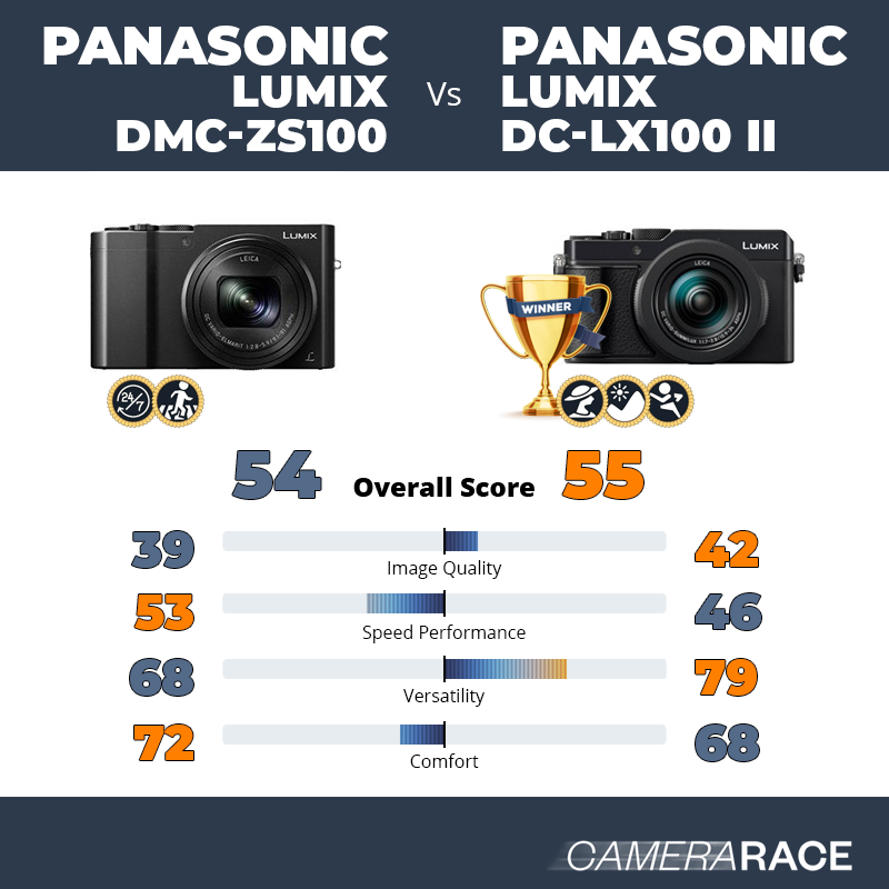 Peuter Schijn isolatie Camerarace | Panasonic Lumix DMC-ZS100 vs Panasonic Lumix DC-LX100 II
