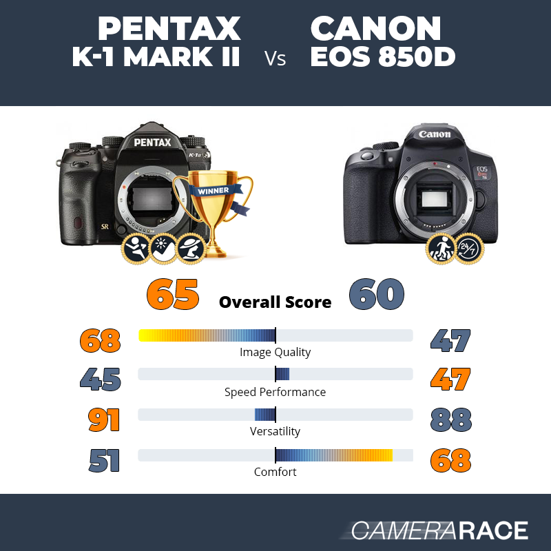 Meglio Pentax K-1 Mark II o Canon EOS 850D?