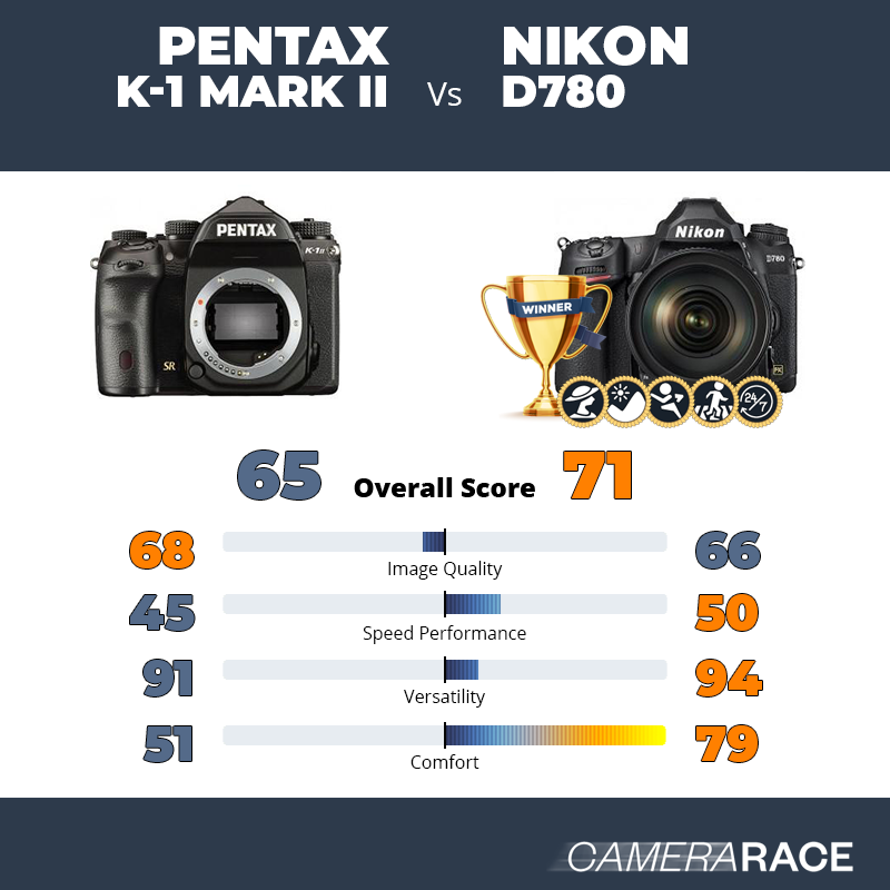 Le Pentax K-1 Mark II est-il mieux que le Nikon D780 ?