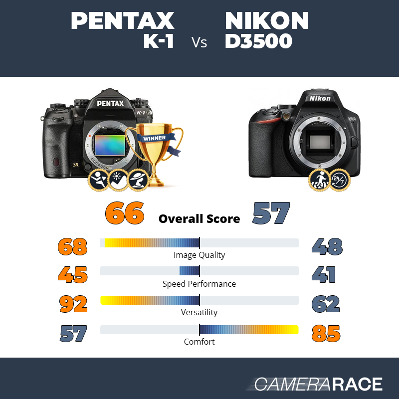 Le Pentax K-1 est-il mieux que le Nikon D3500 ?
