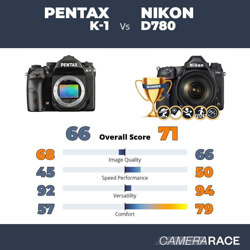 Le Pentax K-1 est-il mieux que le Nikon D780 ?
