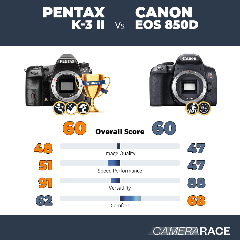 Pentax K-3 II vs Canon EOS 850D, which is better?