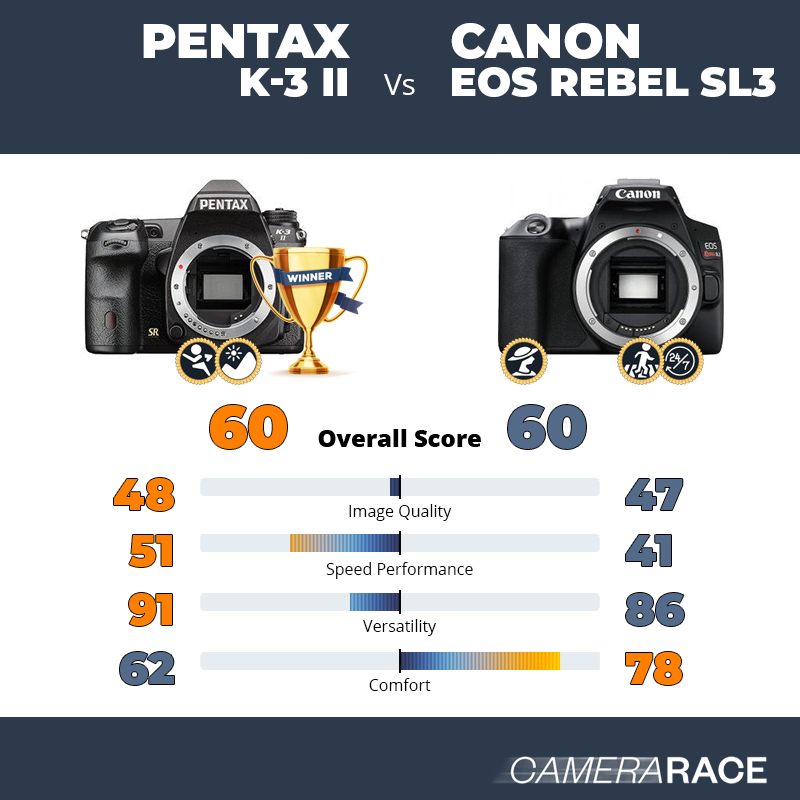 Le Pentax K-3 II est-il mieux que le Canon EOS Rebel SL3 ?