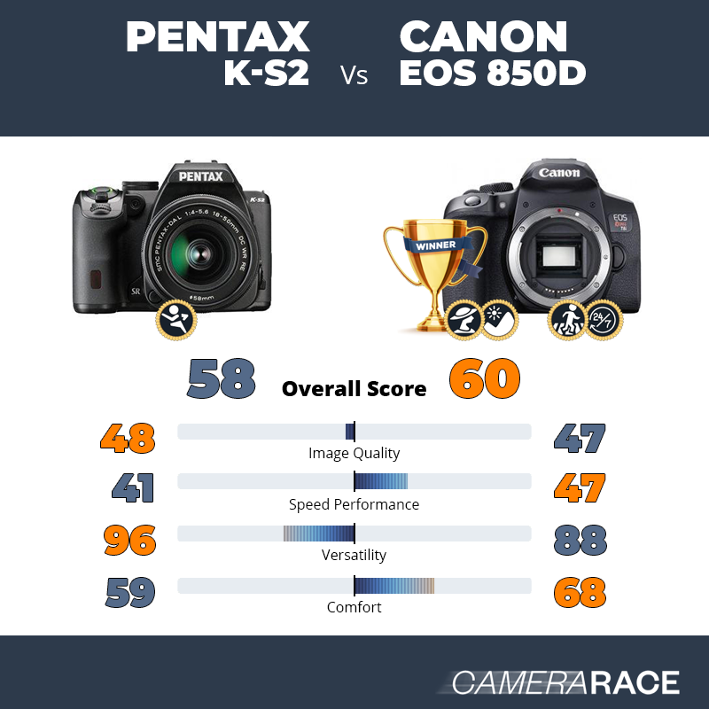 Le Pentax K-S2 est-il mieux que le Canon EOS 850D ?