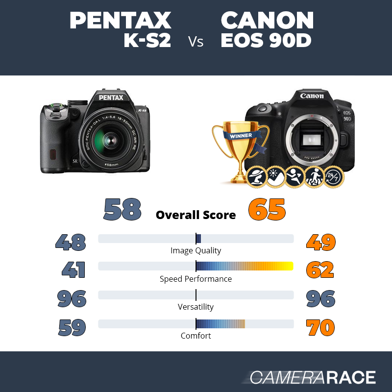 Le Pentax K-S2 est-il mieux que le Canon EOS 90D ?