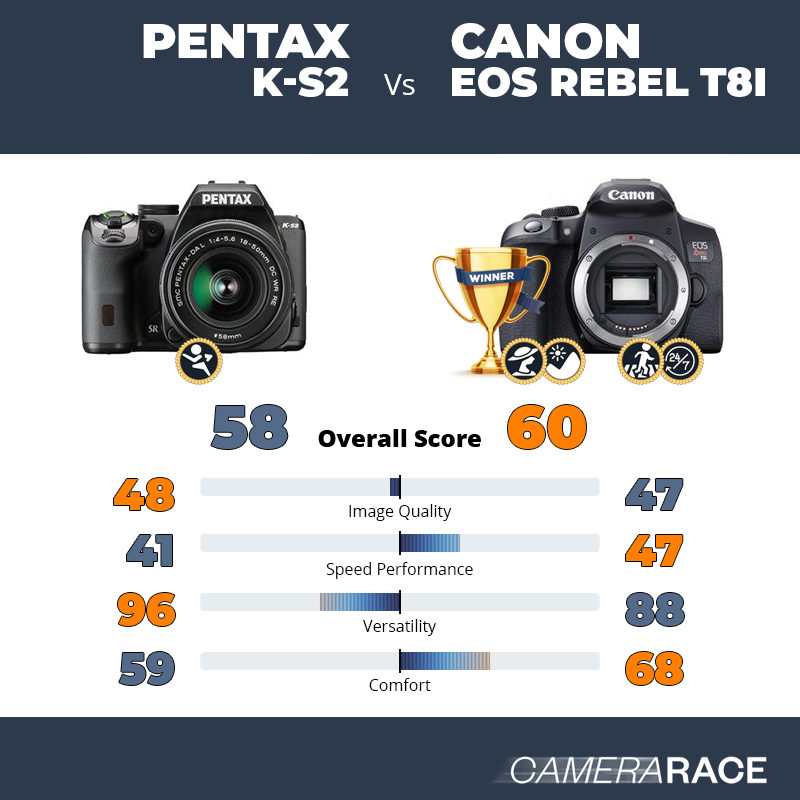 Le Pentax K-S2 est-il mieux que le Canon EOS Rebel T8i ?