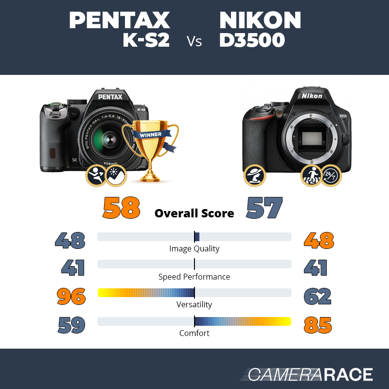 Meglio Pentax K-S2 o Nikon D3500?