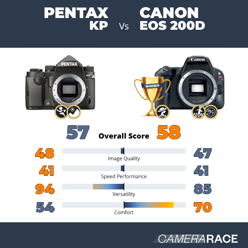 Le Pentax KP est-il mieux que le Canon EOS 200D ?