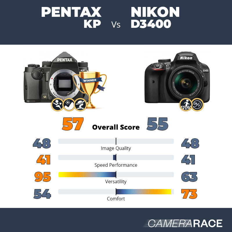 Le Pentax KP est-il mieux que le Nikon D3400 ?