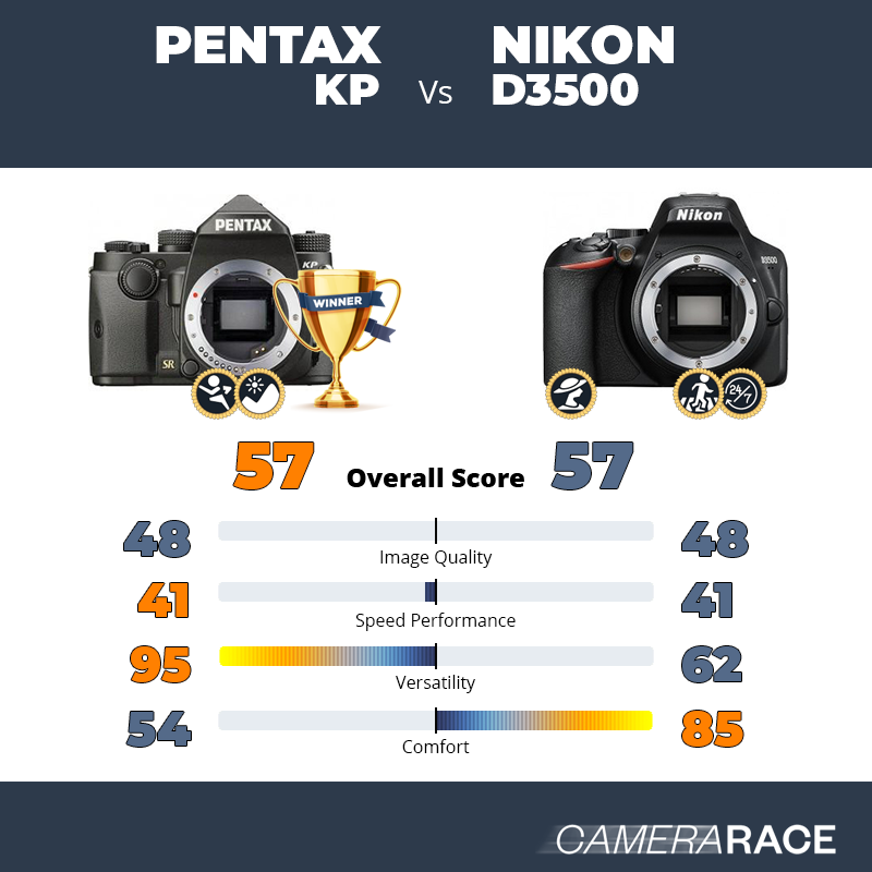 Meglio Pentax KP o Nikon D3500?