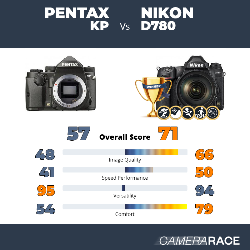 Pentax KP vs Nikon D780, which is better?