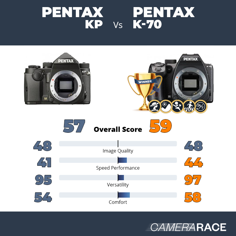 Le Pentax KP est-il mieux que le Pentax K-70 ?