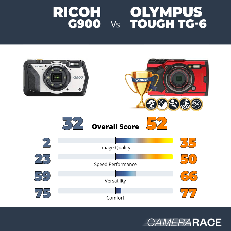 Le Ricoh G900 est-il mieux que le Olympus Tough TG-6 ?