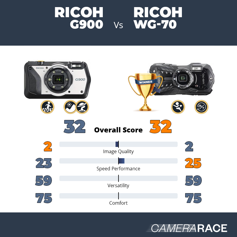 Le Ricoh G900 est-il mieux que le Ricoh WG-70 ?