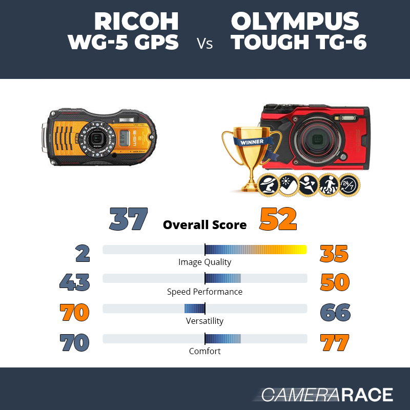 Ricoh WG-5 GPS vs Olympus Tough TG-6, which is better?