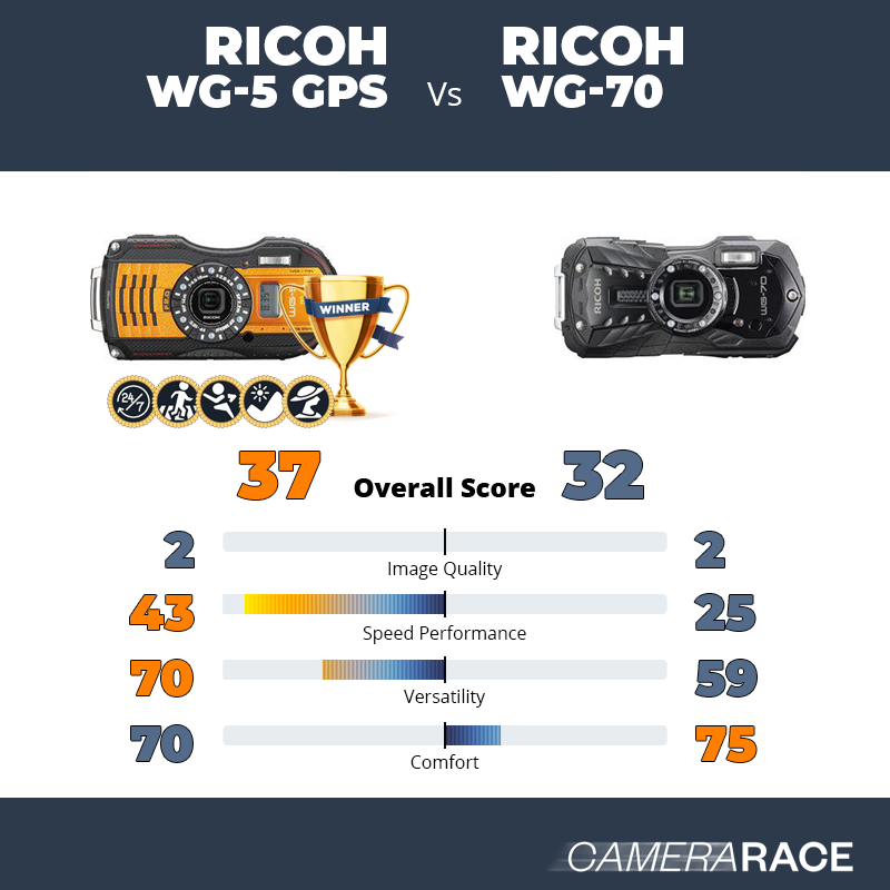 Ricoh WG-5 GPS vs Ricoh WG-70, which is better?