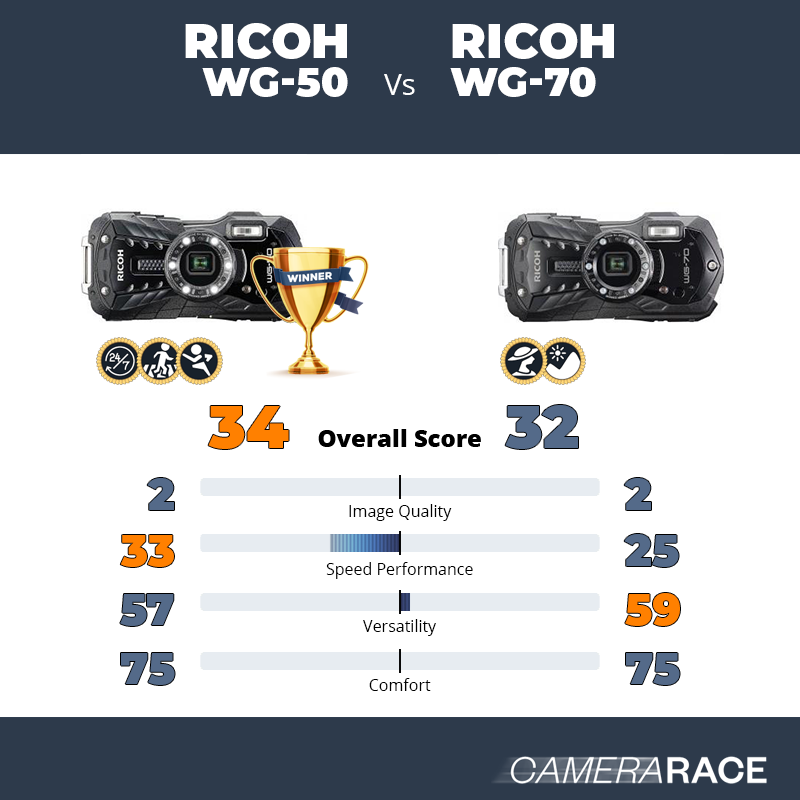Le Ricoh WG-50 est-il mieux que le Ricoh WG-70 ?