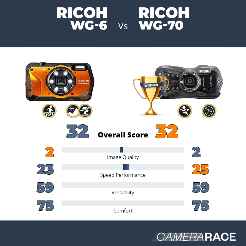 Le Ricoh WG-6 est-il mieux que le Ricoh WG-70 ?