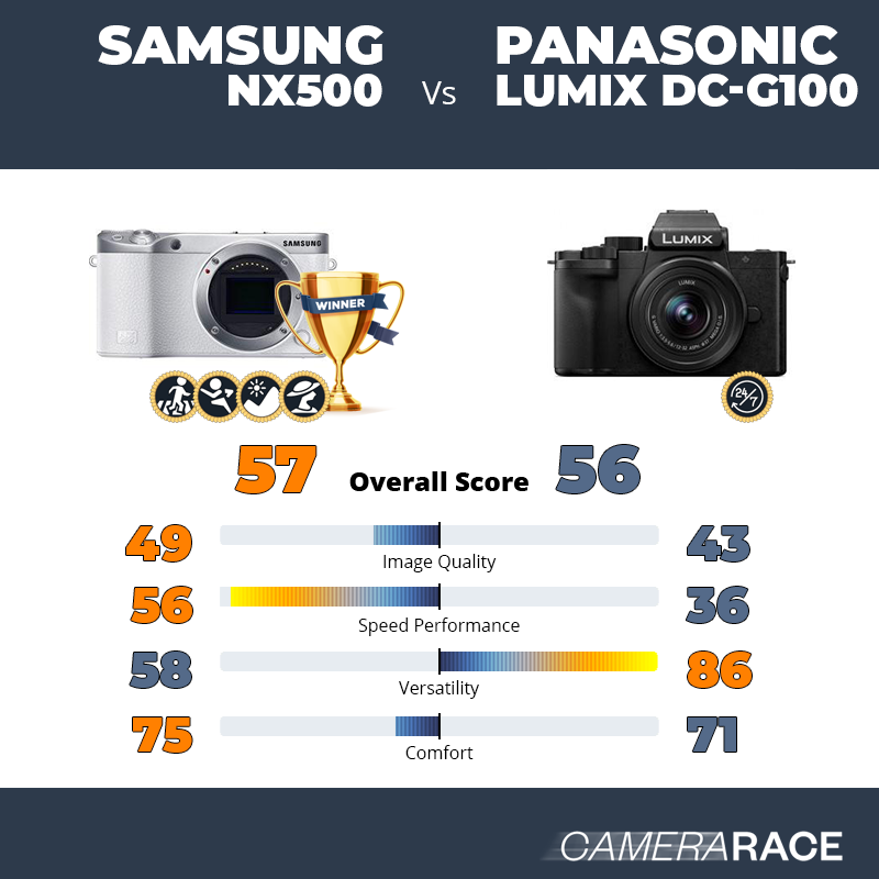 Le Samsung NX500 est-il mieux que le Panasonic Lumix DC-G100 ?