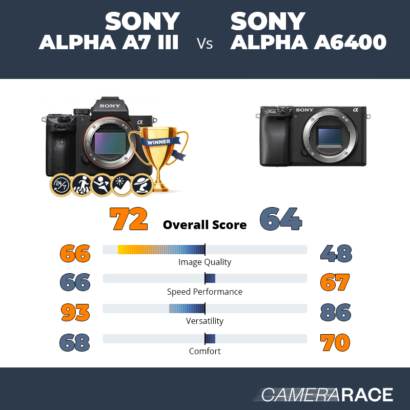 Sony Alpha a6300