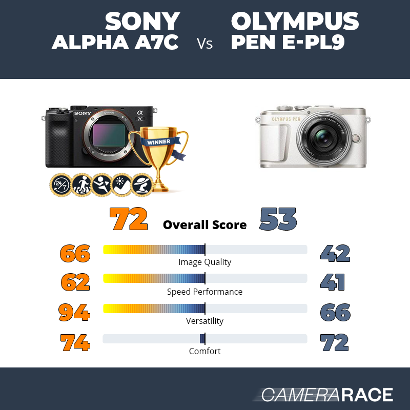 Camerarace | Sony Alpha A7c vs Olympus PEN E-PL9
