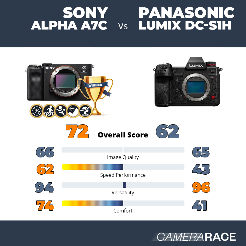 Sony Alpha A7c vs Panasonic Lumix DC-S1H, which is better?