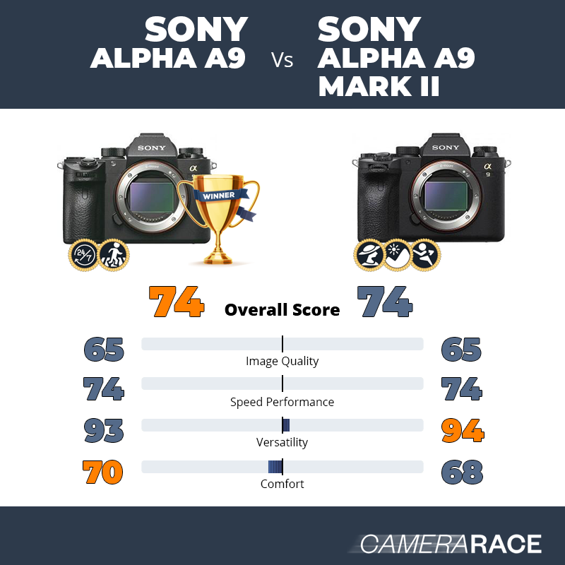 Le Sony Alpha A9 est-il mieux que le Sony Alpha A9 Mark II ?