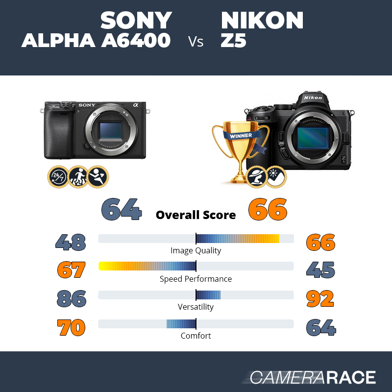 Meglio Sony Alpha a6400 o Nikon Z5?