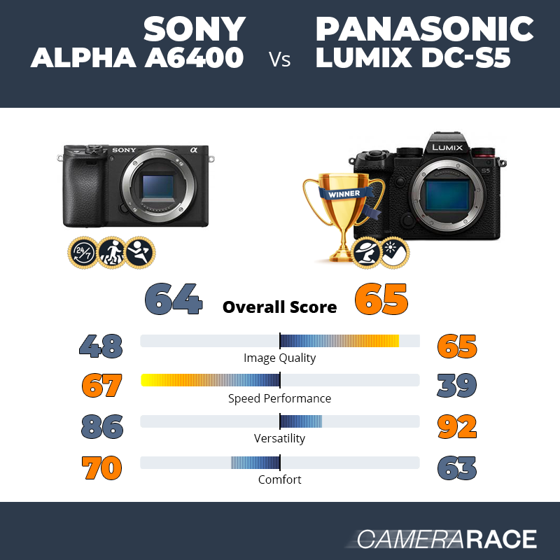 Le Sony Alpha a6400 est-il mieux que le Panasonic Lumix DC-S5 ?