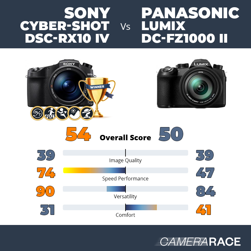 moeilijk gezagvoerder Riskeren Camerarace | Sony Cyber-shot DSC-RX10 IV vs Panasonic Lumix DC-FZ1000 II