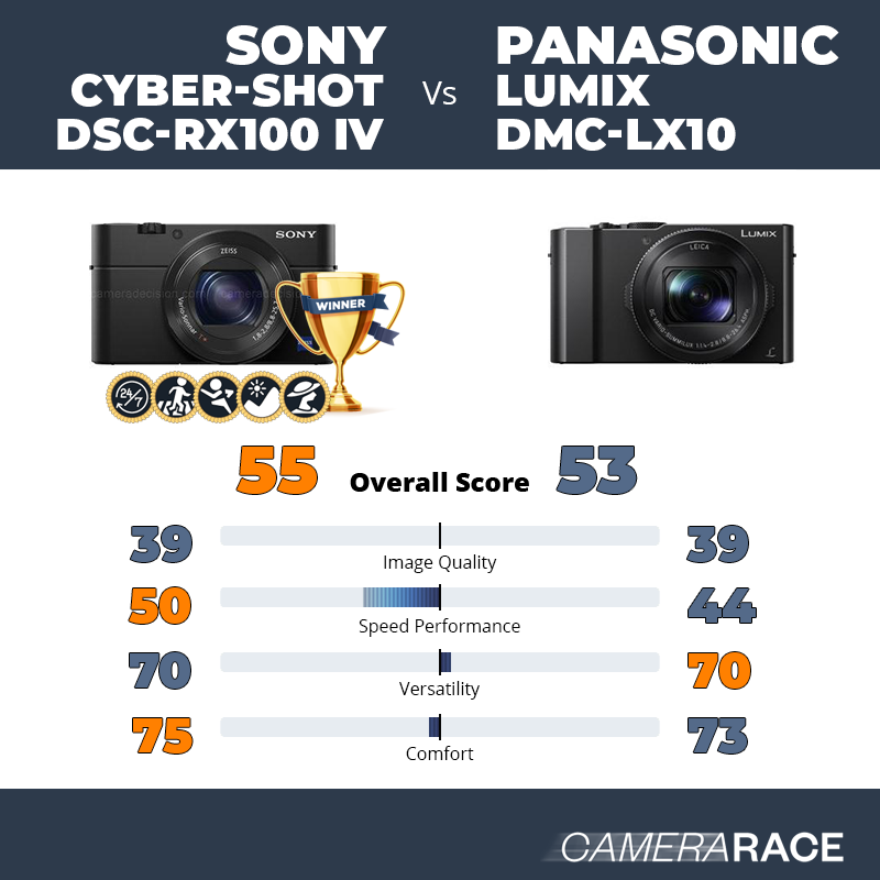 Camerarace Sony Cyber-shot DSC-RX100 IV vs Panasonic Lumix DMC-LX10