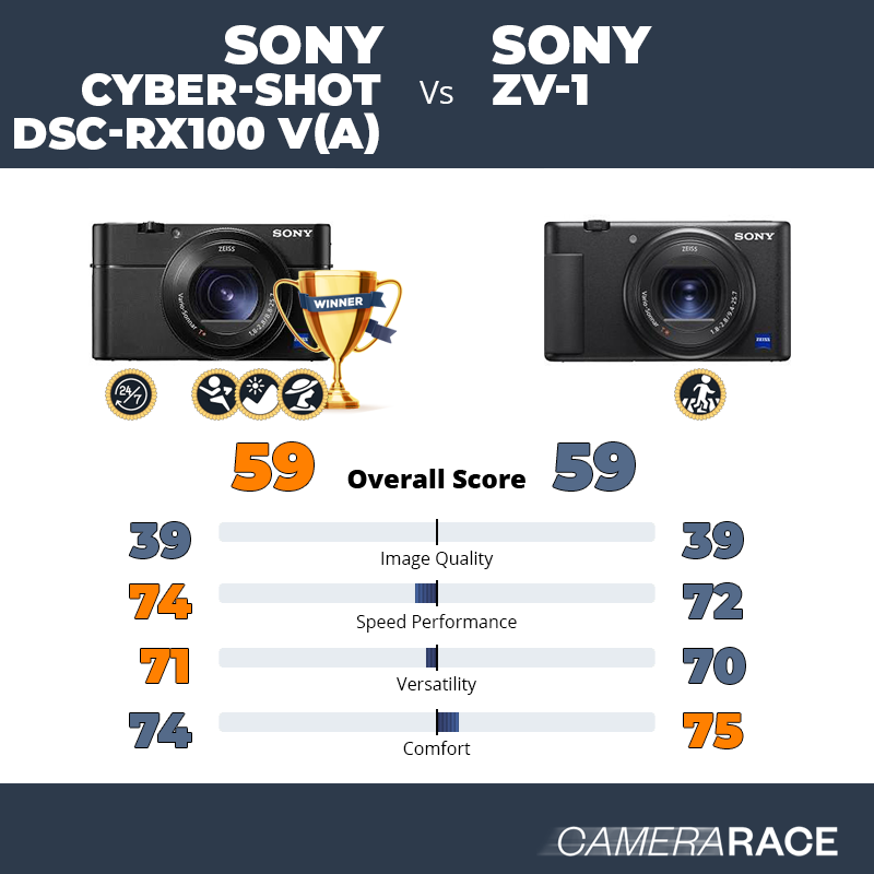 Le Sony Cyber-shot DSC-RX100 V(A) est-il mieux que le Sony ZV-1 ?