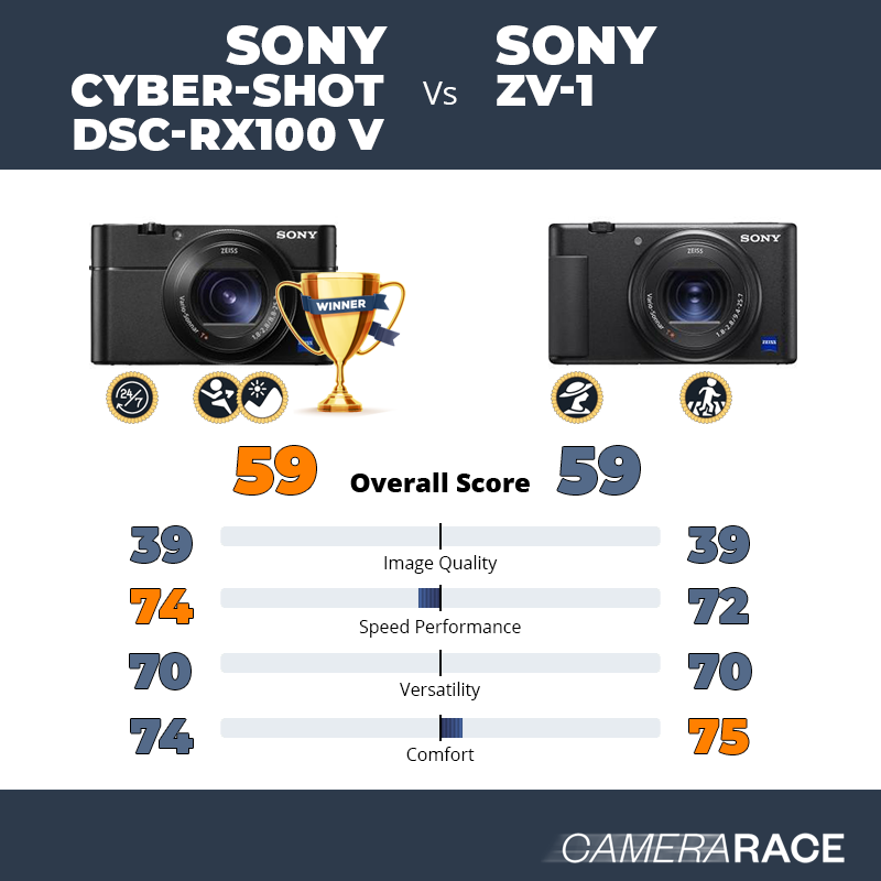 Le Sony Cyber-shot DSC-RX100 V est-il mieux que le Sony ZV-1 ?