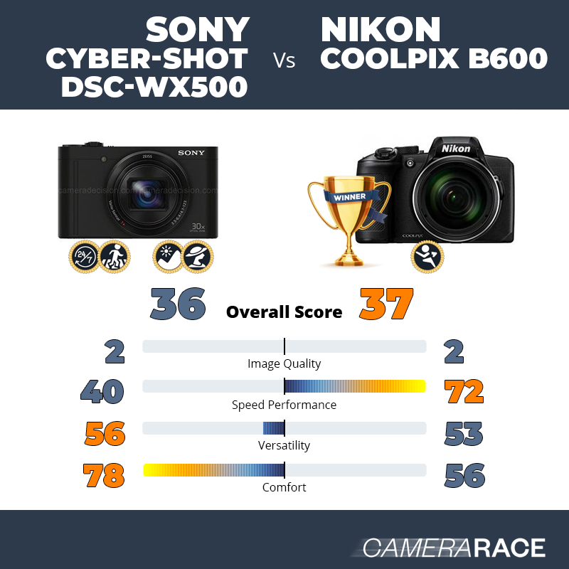 Sony Cyber-shot DSC-WX500 vs Nikon Coolpix B600, which is better?