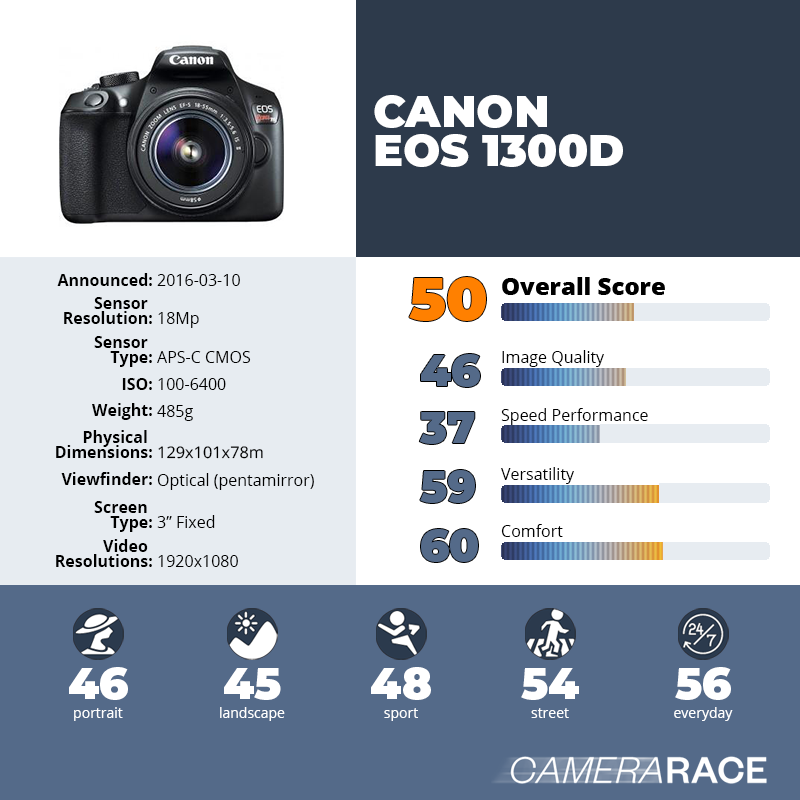 recapImageDetail Canon EOS 1300D