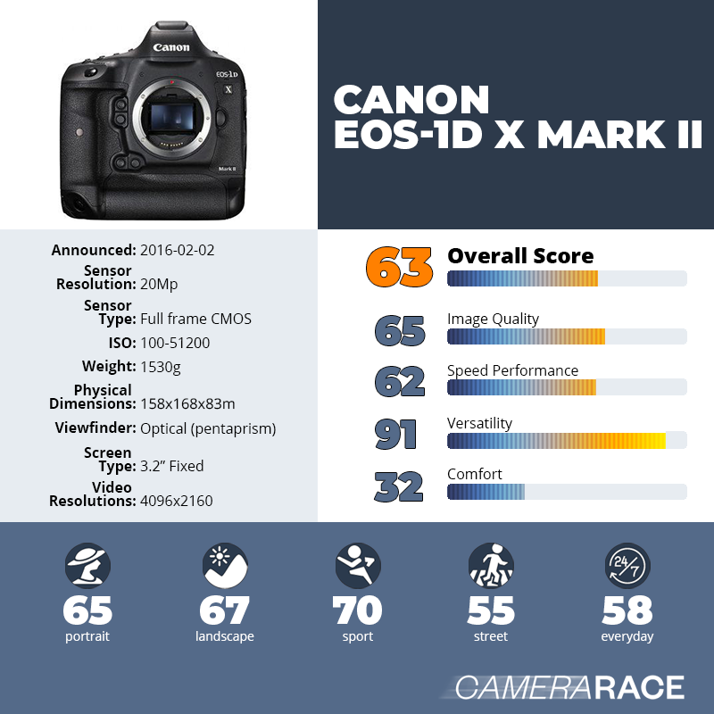 recapImageDetail Canon EOS-1D X Mark II